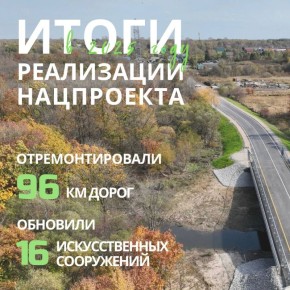 �������� ����� ���������� ���������� ��������������� ��� ����� � 2025 ����