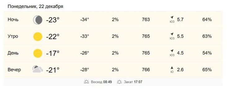 22 декабря в Хабаровске от -22 до -17 градусов