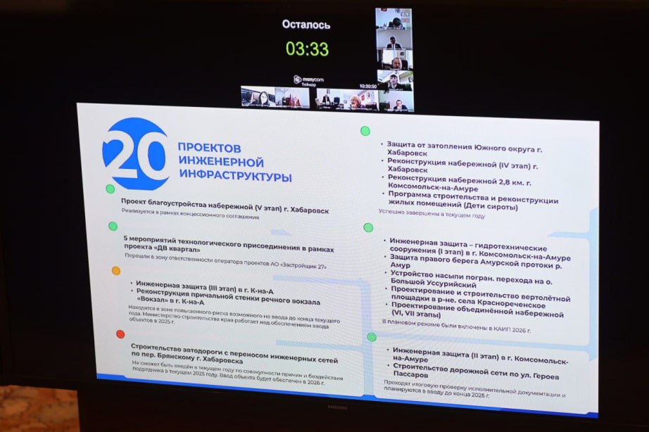 Исполнение краевой адресной инвестиционной программы обсудили в правительстве края Исполнение краевой адресной инвестиционной программы обсудили в правительстве края