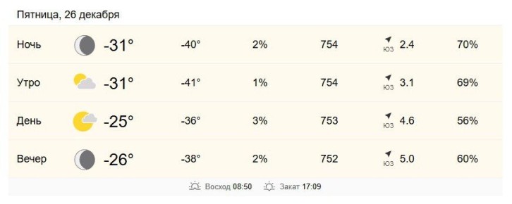 26 ������� � ���������� �� -31 �� -25 ��������