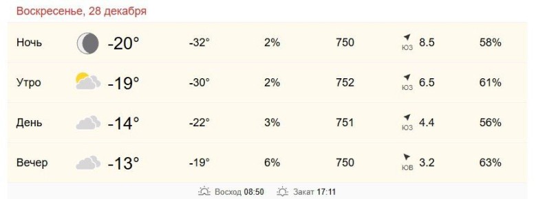 28 ������� � ���������� �� -19 �� -14 ��������