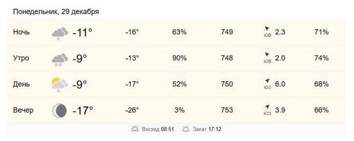 29 ������� � ���������� �� -11 �� -9 ��������