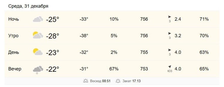 31 декабря в Хабаровске от -28 до -23 градусов