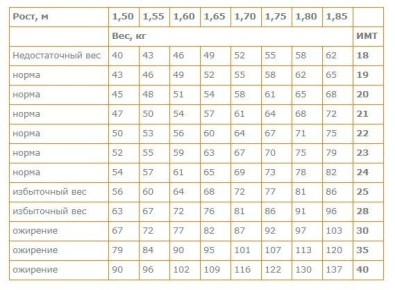 Страны с самым низким уровнем ожирения: как они сохраняют здоровье