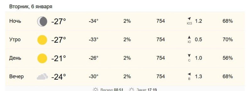 6 ������ � ���������� �� -27 �� -21 ��������