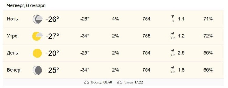 8 января в Хабаровске от -27 до -20 градусов