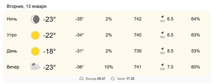 13 ������ � ���������� �� -22 �� -18 ��������