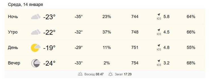 14 ������ � ���������� �� -22 �� -19 ��������