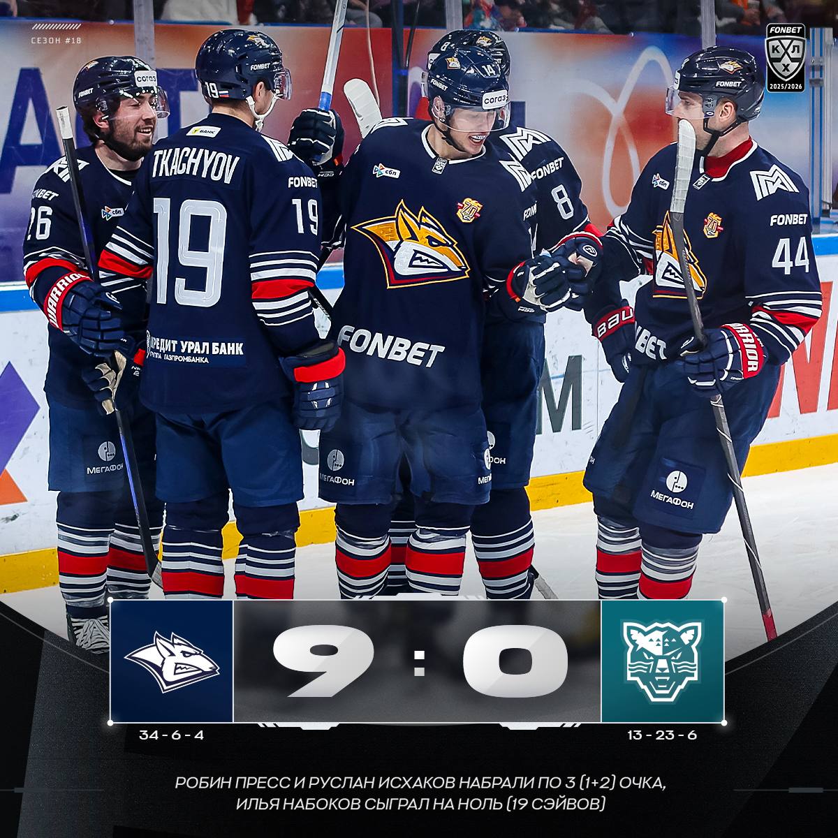 «Металлург» одержал крупнейшую победу в КХЛ в своей истории