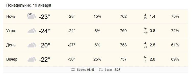 19 ������ � ���������� �� -24 �� -20 ��������