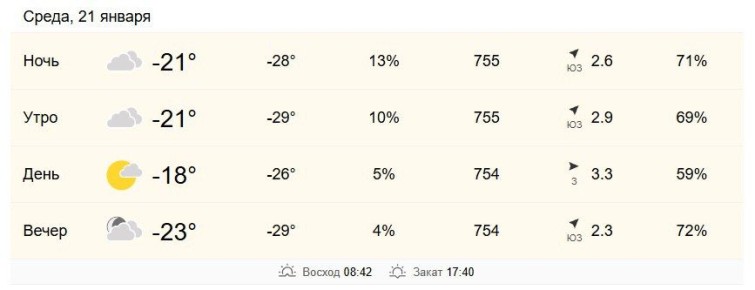 21 ������ � ���������� �� -21 �� -18 ��������