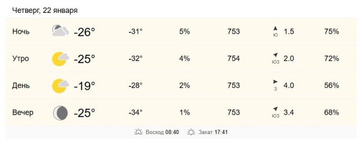 22 ������ � ���������� �� -25 �� -19 ��������