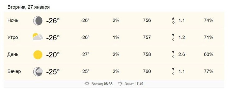 27 ������ � ���������� �� -26 �� -20 ��������