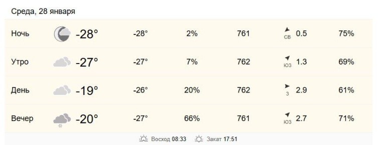 28 ������ � ���������� �� -27 �� -19 ��������