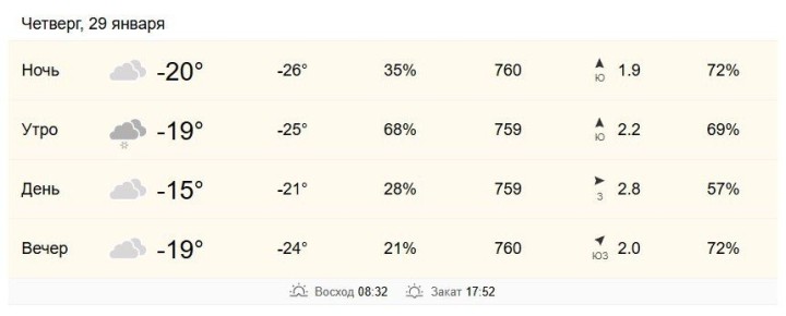 29 ������ � ���������� �� -19 �� -15 ��������