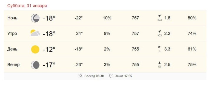 31 ������ � ���������� �� -18 �� -12 ��������