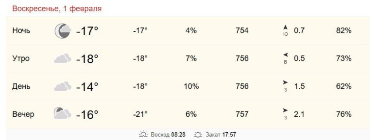 1 февраля в Хабаровске от -18 до -14 градусов