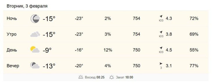 3 ������� � ���������� �� -15 �� -9 ��������