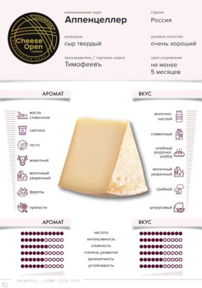 ��� ���� ��� ���������� ��������: ������ ���� �����������