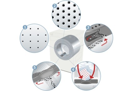 Барабан Active Drum: Революция в стирке
