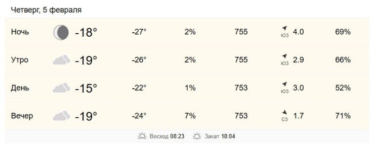 5 ������� � ���������� �� -19 �� -15 ��������