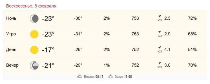 8 ������� � ���������� �� -23 �� -17 ��������