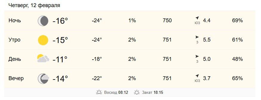 12 ������� � ���������� �� -15 �� -11 ��������