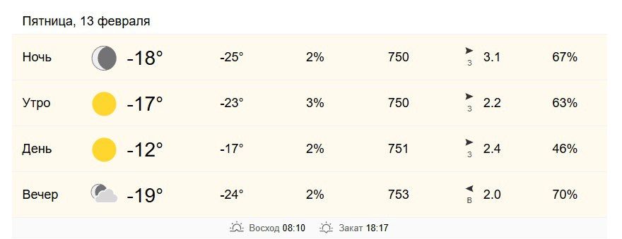 13 февраля в Хабаровске от -17 до -12 градусов