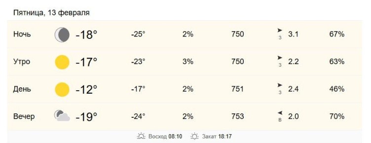 13 ������� � ���������� �� -17 �� -12 ��������