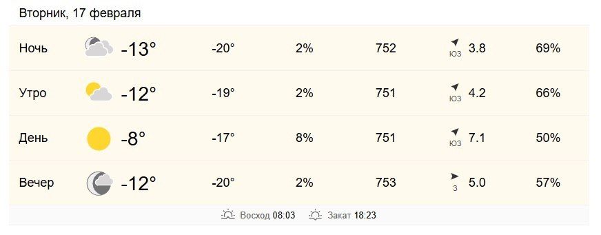 15 ������� � ���������� �� -12 �� -8 ��������