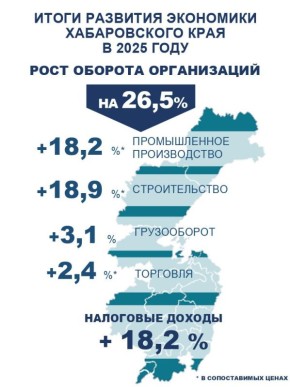 �������� ������������� ����� 2025 ����