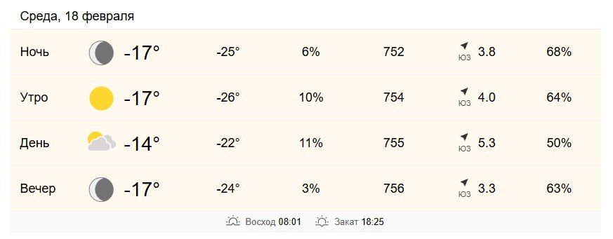 18 ������� � ���������� �� -17 �� -14 ��������