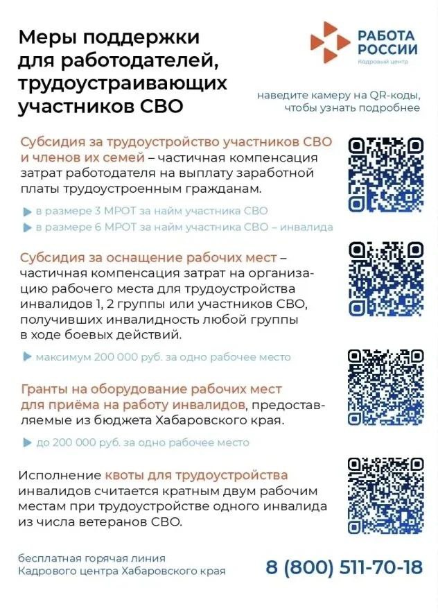 Какие меры поддержки могут получить работодатели, трудоустраивающие участников СВО?