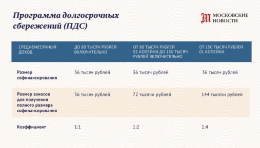 ��� ��������� ������������ ���������� ������ ���� �������: ������� � ����� �������