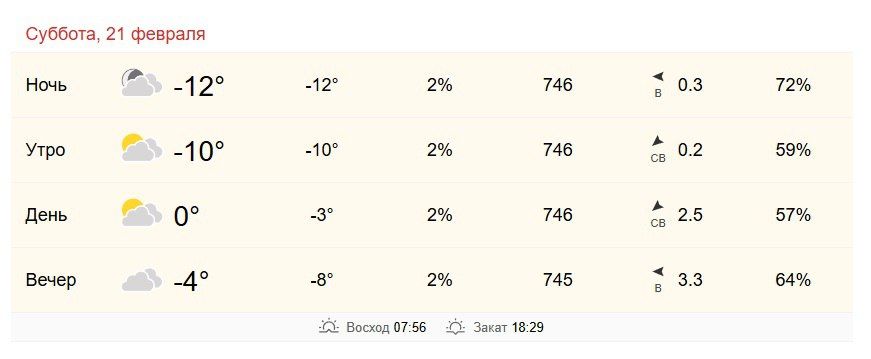 21 ������� � ���������� �� -10 �� 0 ��������