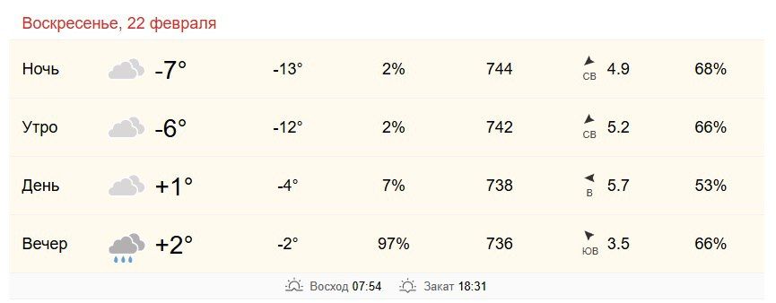 22 ������� � ���������� �� -6 �� +1 �������