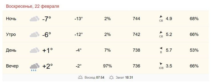 22 ������� � ���������� �� -6 �� +1 �������