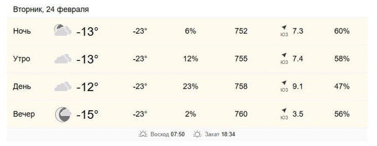 24 ������� � ���������� �� -13 �� -12 ��������