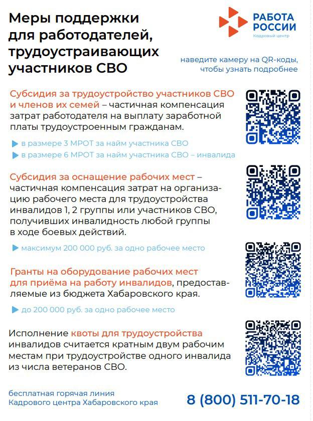 Какие меры поддержки могут получить работодатели, трудоустраивающие участников СВО?