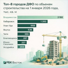 Владивосток - крупнейшая стройплощадка Дальнего Востока