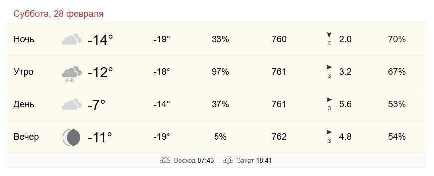 28 ������� � ���������� �� -12 �� -7 ��������