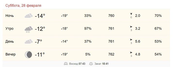 28 февраля в Хабаровске от -12 до -7 градусов