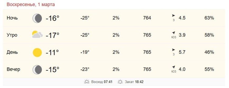 1 ����� � ���������� �� -17 �� -11 ��������