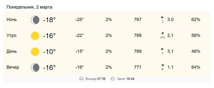 2 ����� � ���������� �� -16 �� -10 ��������