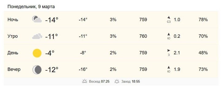 9 марта в Хабаровске от -11 до -4 градусов