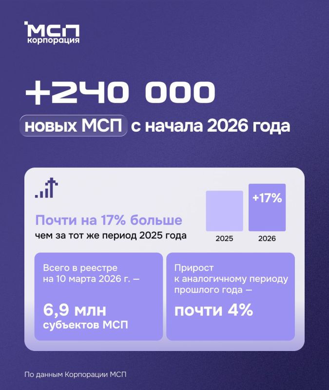 ������� �� ���� 11 ����� 2026 ����