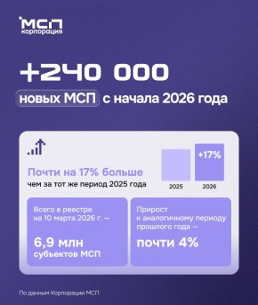 ������� �� ���� 11 ����� 2026 ����