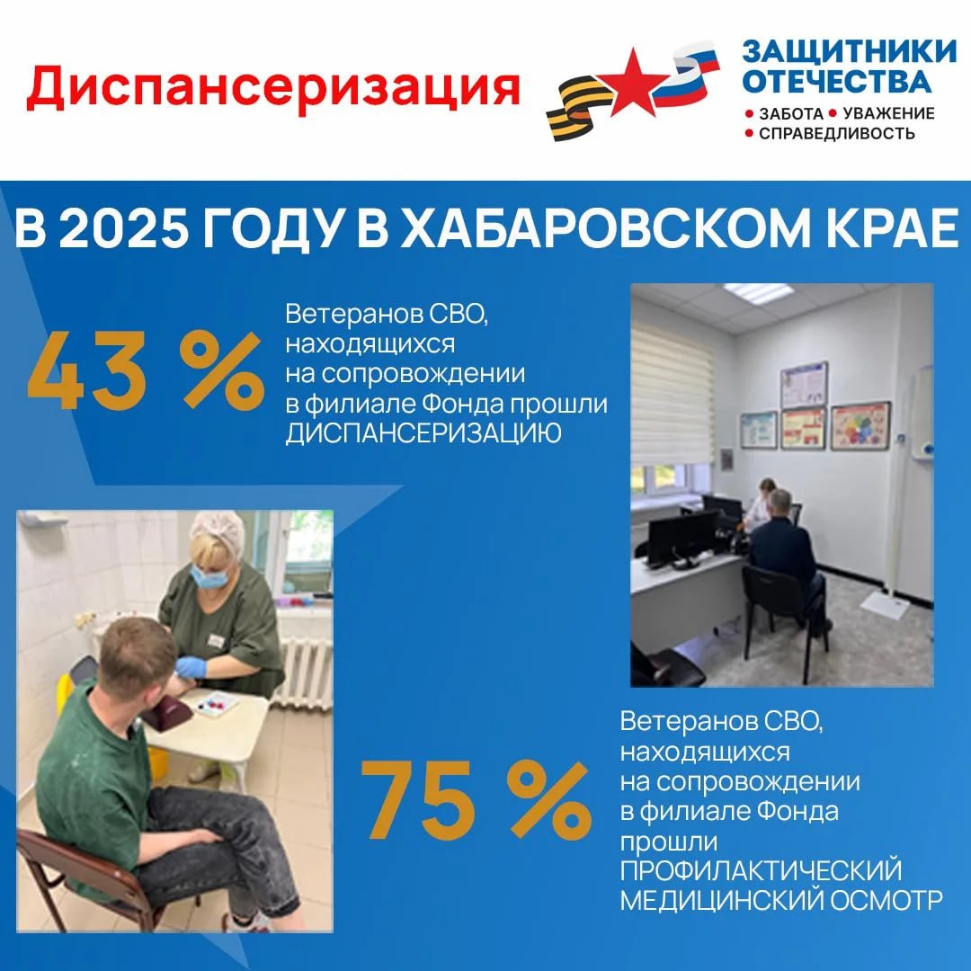 Фонд «Защитники Отечества» содействует в получении качественной медицинской помощи ветеранам СВО Фонд «Защитники Отечества» содействует в получении качественной медицинской помощи ветеранам СВО