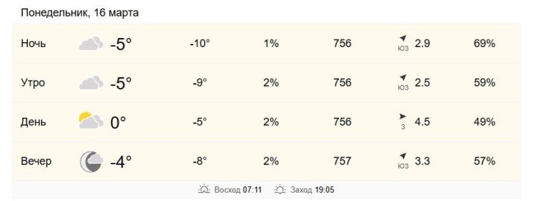 16 марта в Хабаровске от -5 до 0 градусов