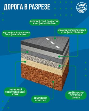 Что скрывается под гладким асфальтом, по которому мы едем каждый день?